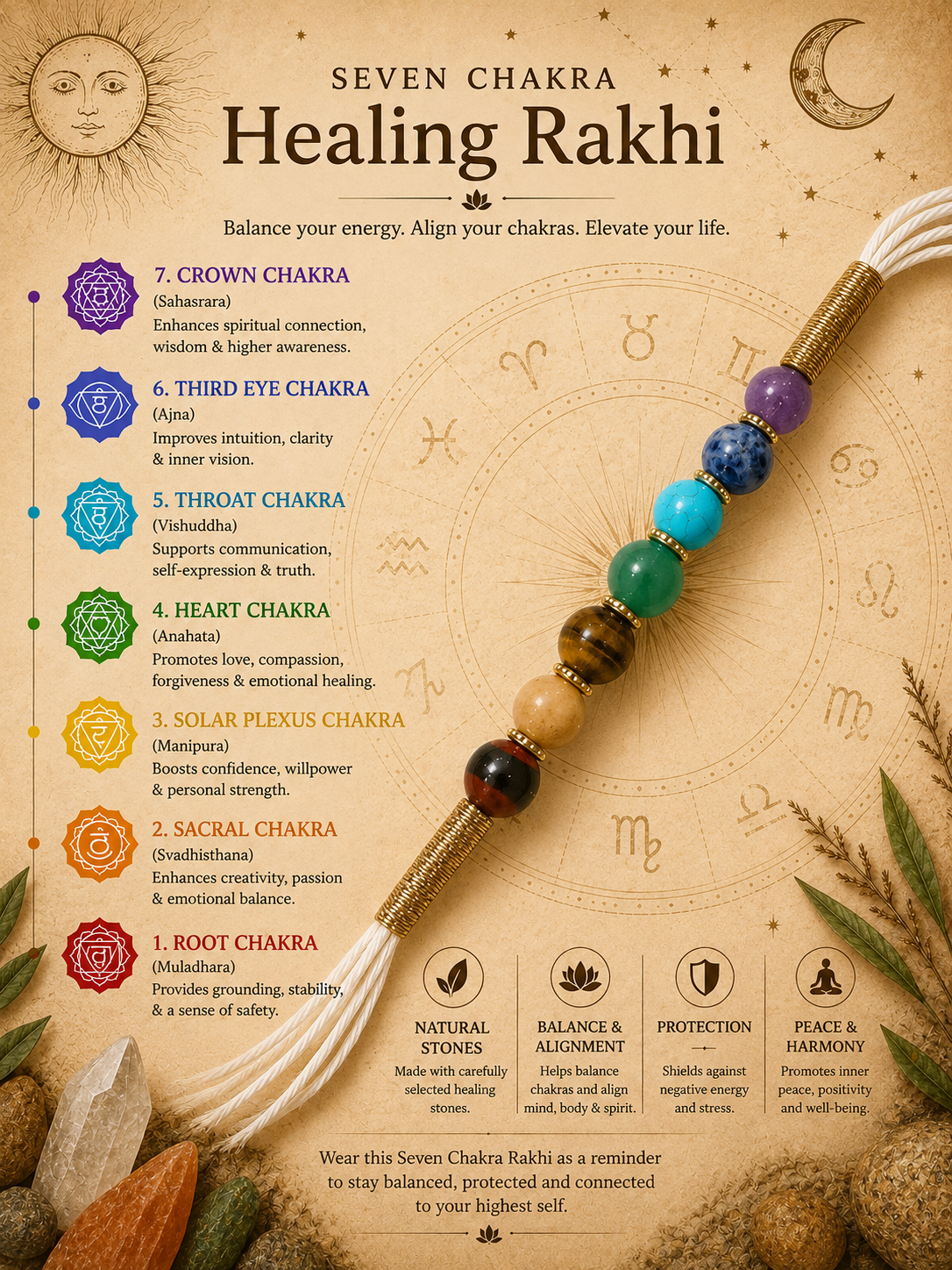 Seven Chakra Rakhi